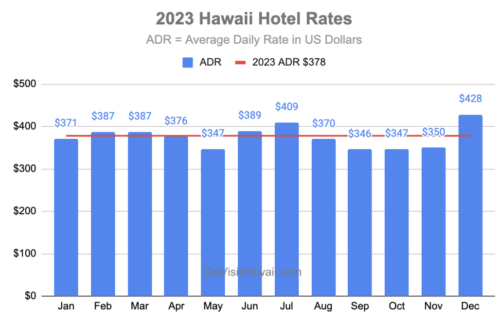 is it better to visit hawaii in january or february