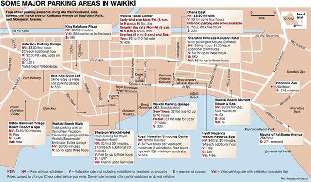 Paradise on a Budget: Finding Free Parking in Hawaii