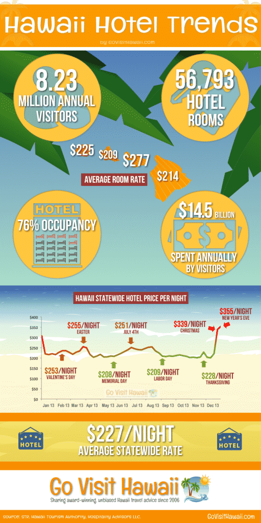 govisithawaii--travel-infographic-2013