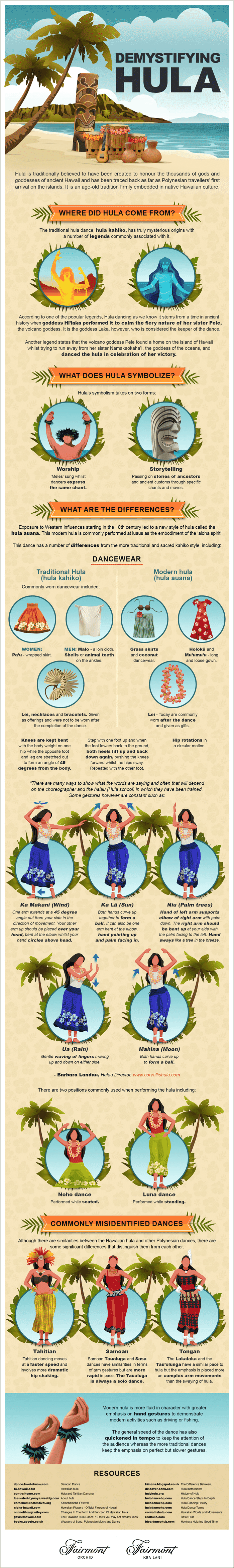 Hawaiian-Hula-Guide