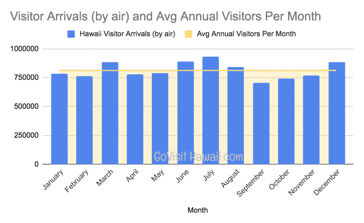 Is November a good month for a Hawaii vacation? Go Visit Hawaii